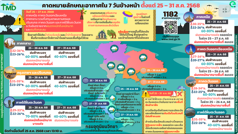 Screenshot 2025-08-26 at 08-22-35 กรมอุตุนิยมวิทยา